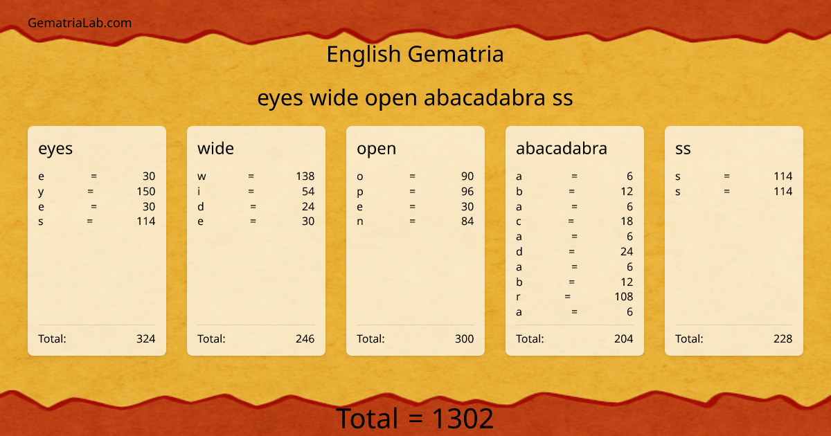 eyes wide open abacadabra ss in english Gematria